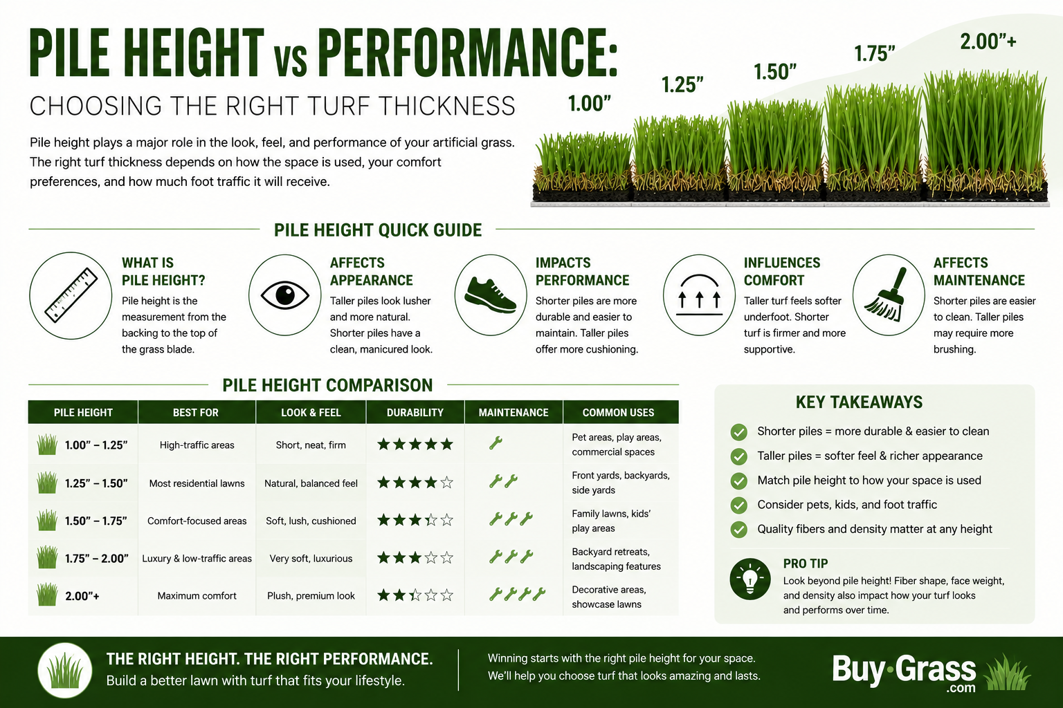 Artificial grass pile height